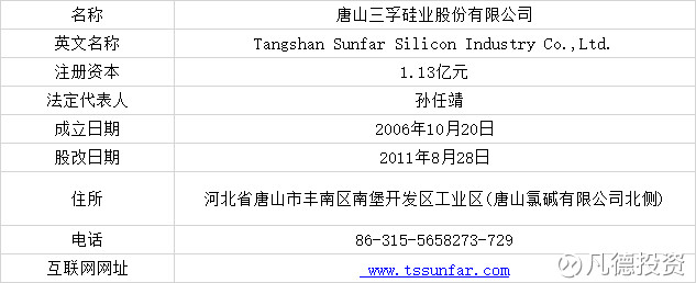 凡德投资: 新股:三孚股份 603938 的简析 @今日