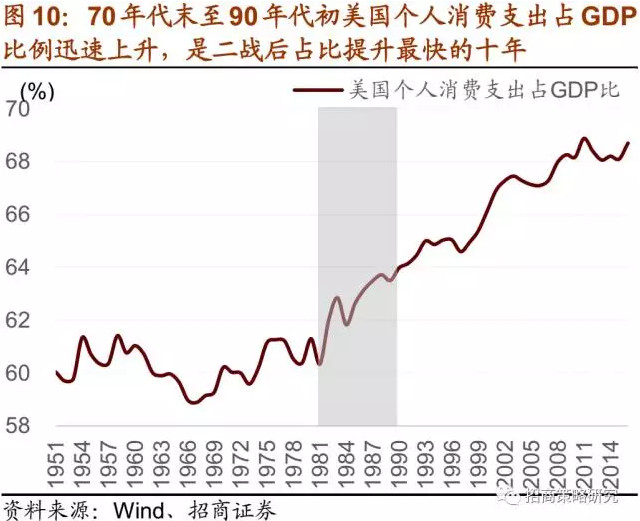 1978人均gdp是