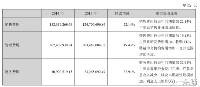 投资折旧计入GDP吗_折旧为什么计入GDP 帮我啊(3)