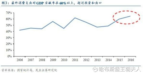 人均收入指数_小康家庭人均收入标准