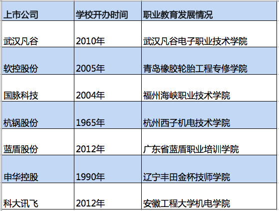 蓝鲸教育: 信息安全、机械制造,还有哪些高薪行