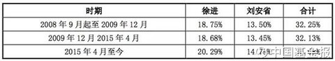 高盛宣布拟清仓口子窖:投资九年大赚40亿元收益率达13倍 - 上下四方宇的博客 - 上下四方宇的博客 高盛宣布拟清仓口子窖:投资九年大赚40亿元收益率达13倍 - 上下四方宇的博客 - 上下四方宇的博客