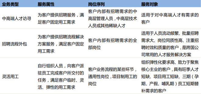 招聘流程外包_RPO 招聘流程外包 打破常规性 解放人力资源(4)