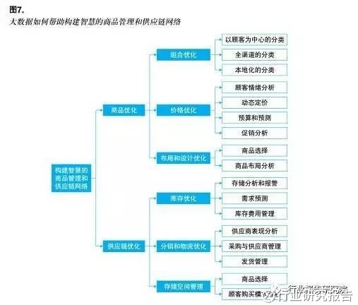 营销渠道_收入来源渠道(3)