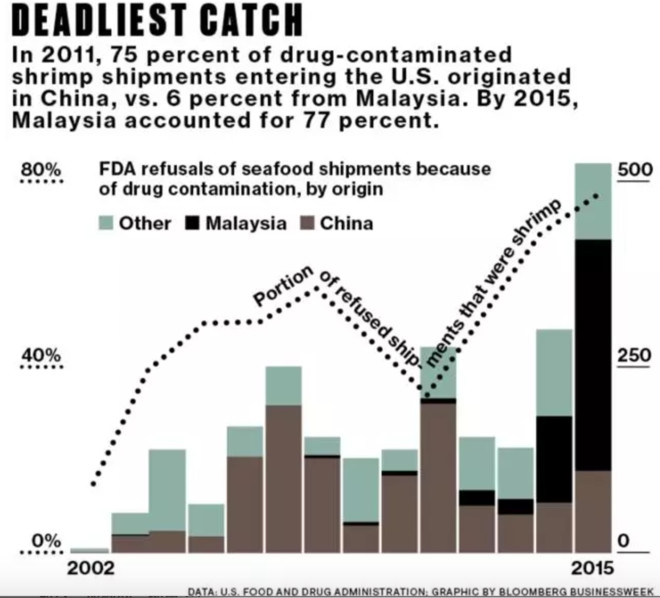 马来西亚人口与中国对比_马来西亚与中国地图(3)