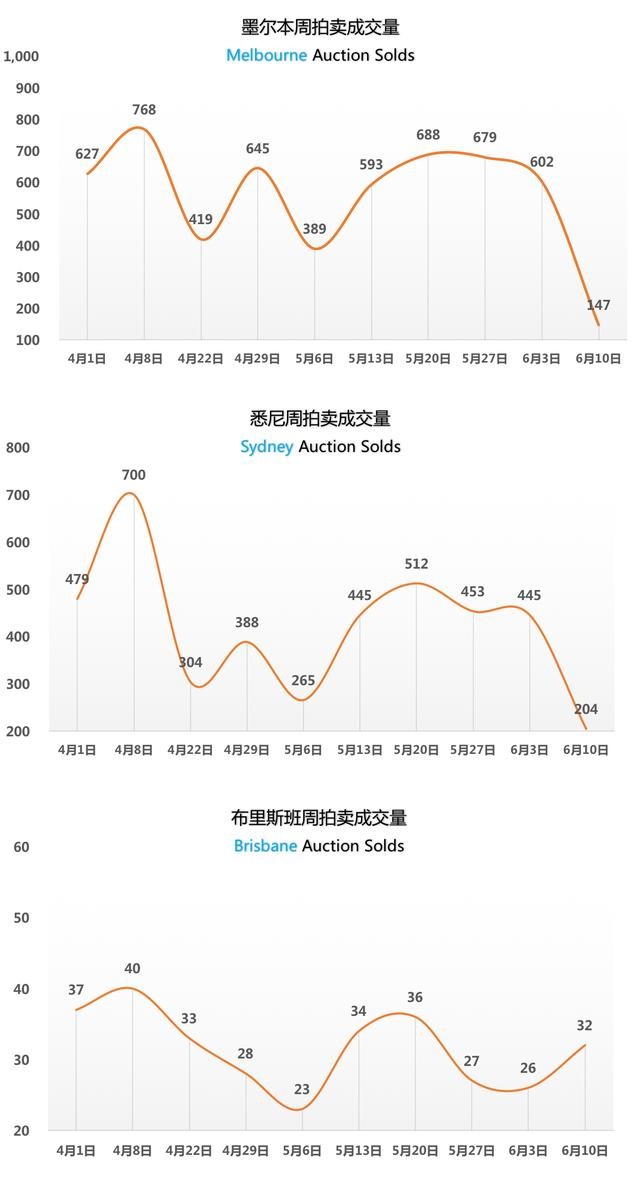 澳洲土地价格走势 15cb0ee817817d43fea8004d.jpg!custom660.jpg