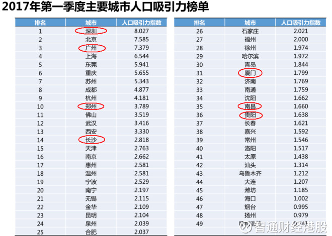 都市人口集中作文_作文书信格式图片