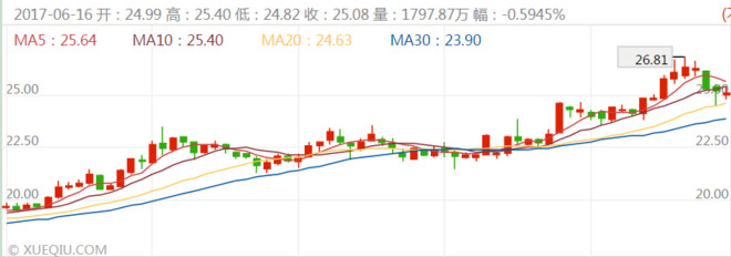 维基同学: 股息基础知识(一) 股息(Dividend),又