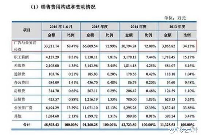彩云轩: 利好来了!药企抵税新政来了!5年税费减