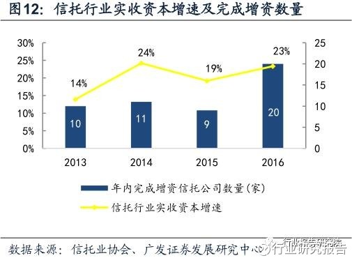 信托产品的原理_资产证券化类信托计划的交易结构通常为发起人或委托人将证券化的信贷资产