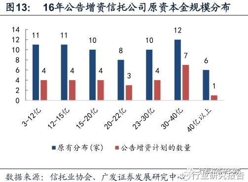 信托产品的原理_资产证券化类信托计划的交易结构通常为发起人或委托人将证券化的信贷资产