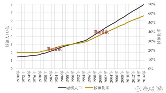 中国城镇人口资产_中国城镇人口