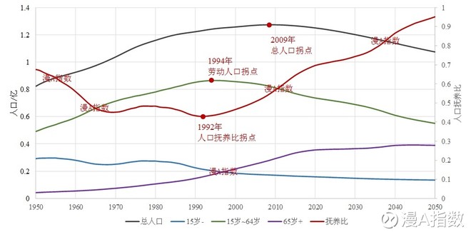 未来十年房子_中国未来十年人口