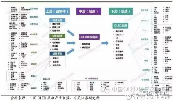 带墨镜的猫熊: oled产业爆发,哪些上市公司将受