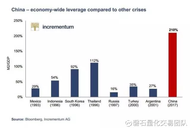 石碁gdp(2)