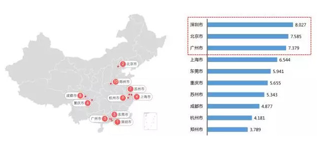 中国的市人口排名_中国姓氏人口排名(2)