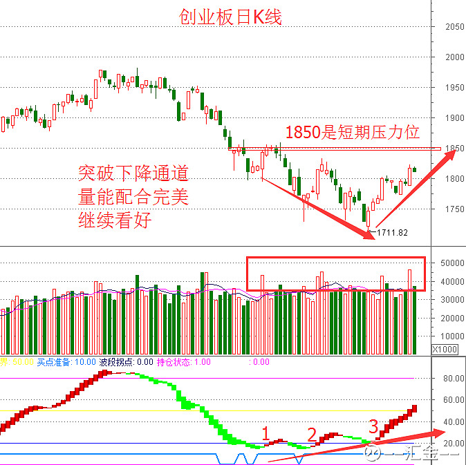 案例分析 揭密庄家操盘手法 关键词 本周展望 庄家 操盘分析上周复盘我们分析大盘需要先分析权重股 大盘是个股组成的