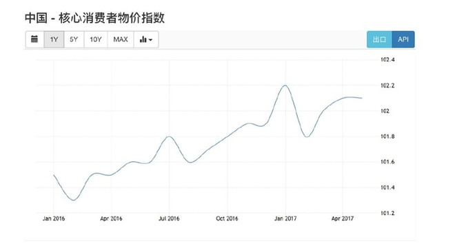 衡量国家经济总量的指标看消费_最好看的手机壁纸(3)