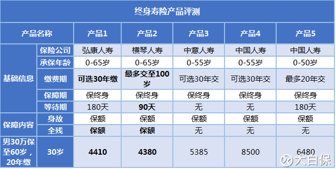 有什么方法可以快速挣到30万 15cbfbb333c30c53fcbe11af.png!custom660.jpg