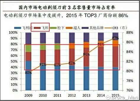 人口增长隐蔽势头_...办就第六次全国人口普查主要数据公报举行发布会(2)