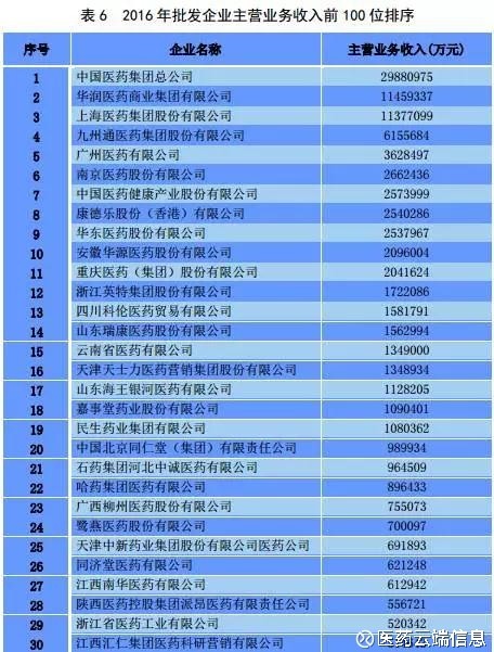 批发零售行业的GDP计算_2019年前三季度中国的工业 建筑业 金融业 批发零售等各行业GDP分享(3)