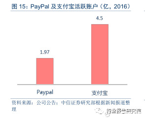 微粒贷借款利息_借款费用 利息收入(2)