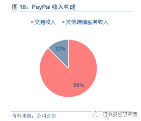 财务报表模板_收入报表按付款方(3)
