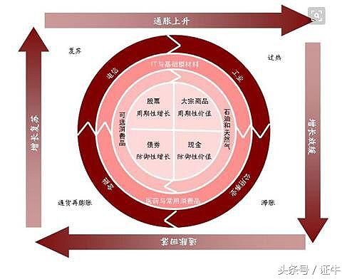 避不开的经济周期:中国历次通胀通缩一览 长河认为,经济运行就像春夏秋冬交替循环一样,是逃不开的客观规律,认为干预只会拉长经济周期,而不会打破 ...