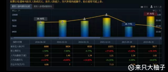 腾讯股东持股比例图_人均持股值(3)