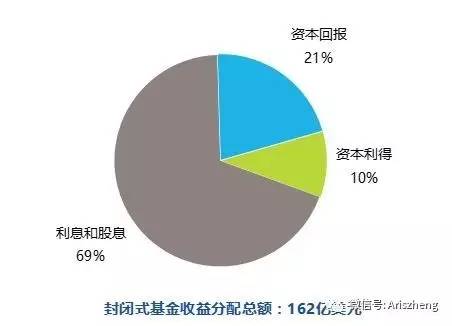 188金宝博官方网站- 188金宝博APP- 188金宝博在线娱乐中邮基金中邮创业基金管理股份有限公司