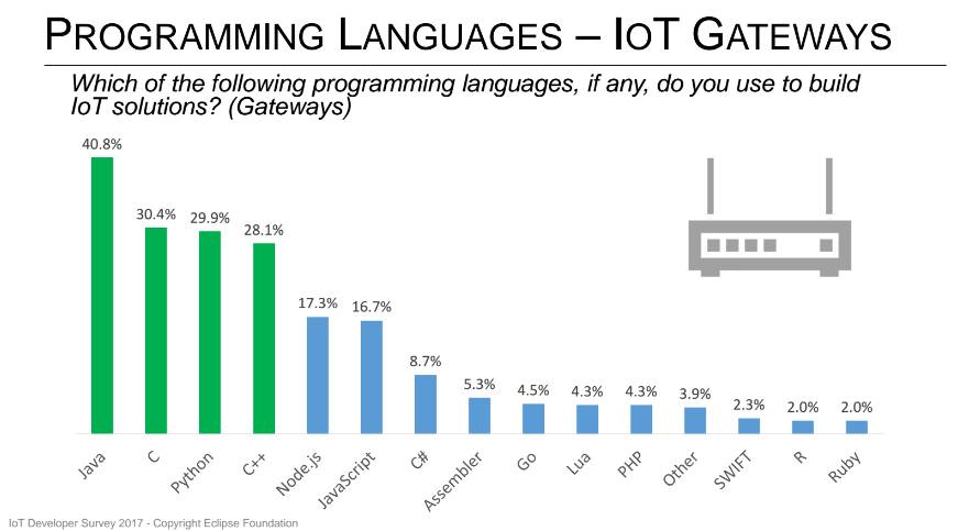iot物联网云平台开发 15cc4c2fc0742fb3fdfcc185.jpg