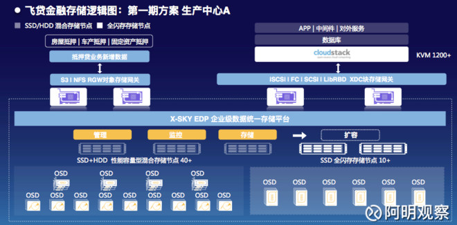 IPFS存储服务：开启数据安全新时代