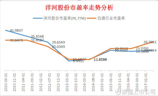 读懂上市公司: 3种方法:股票估值用谁最靠谱? 