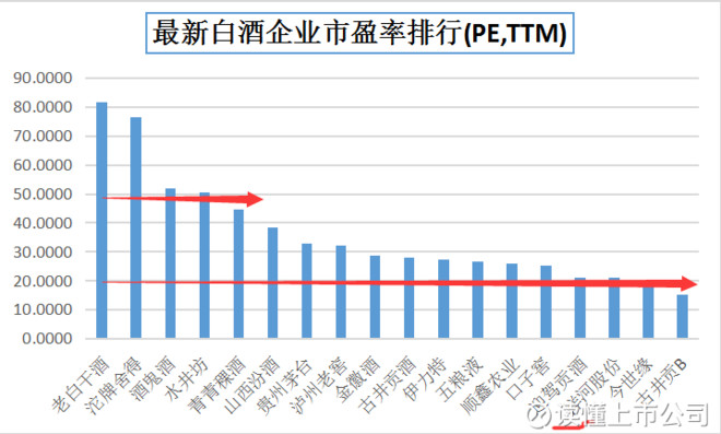 读懂上市公司: 3种方法:股票估值用谁最靠谱? 