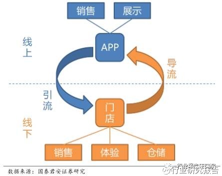 什么是电商行业o2o模式 15cc863e44c4b143fbaeb593.jpg!custom660.jpg