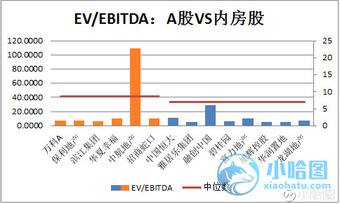 人均EBIT_中国人均寿命变化图(3)
