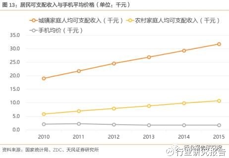 中国东部人均gdp(2)