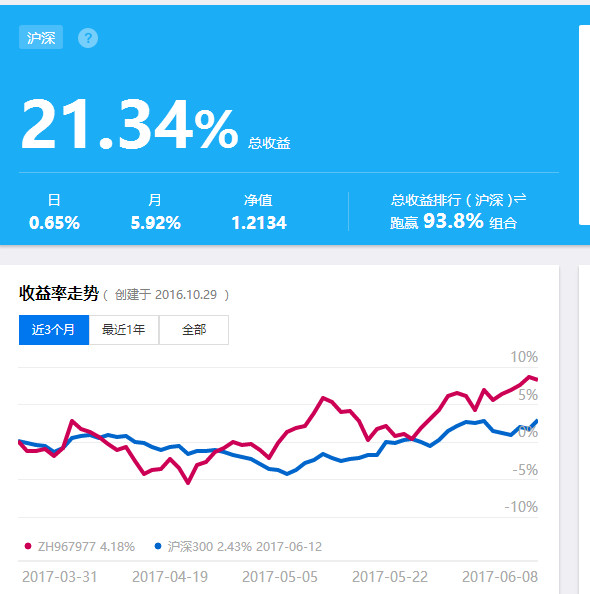 范冰冰收入来源_会展收入来源(2)
