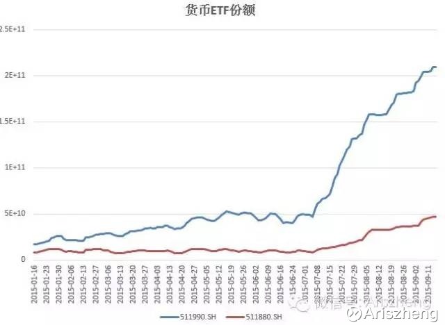 望京博格: 场内"交易型基金发展历程 如果说