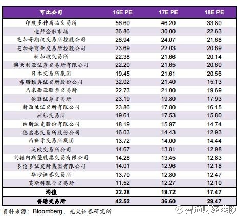 智通财经港股: A股加入MSCI指数 两市最利好股