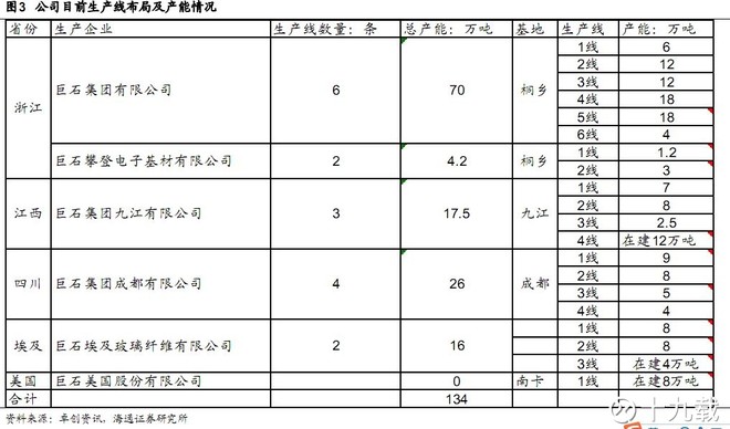 十八载: 石头记 记录$中国巨石(SH600176)$ 的