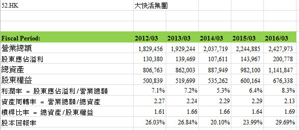 折旧占gdp比例为什么相对稳定_中国第五城 天津, 北上广深 津(2)