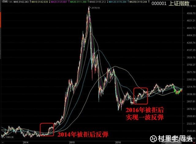 村里老周头: 图解加入MSCI之后的行情规律,一