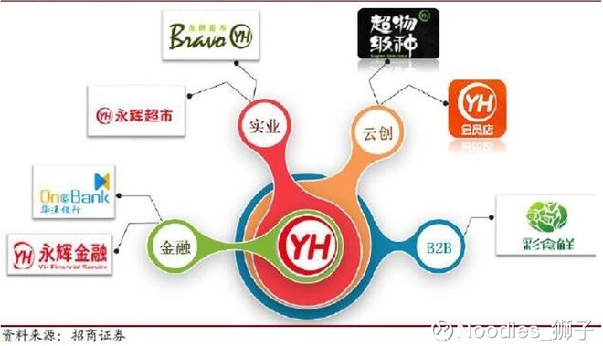 超级物种人均消费_超级物种(2)