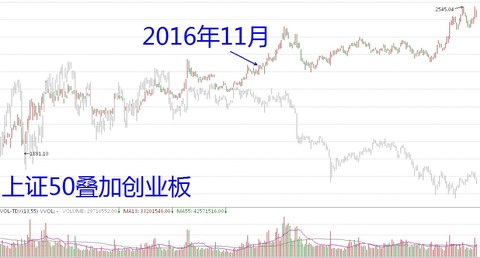 阿令,阿令的組合(zh019633),深證成指(sz399001),上證指數(sh000001)