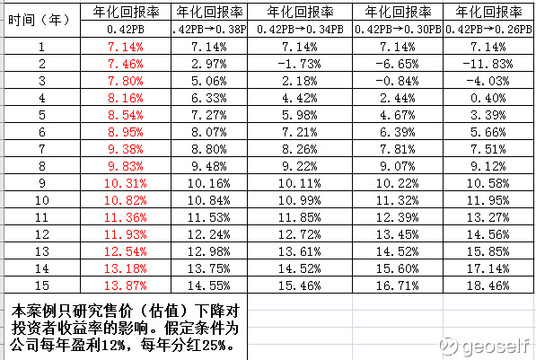 如何快速做一个记账表格 15cd5e171d314823fe450ef2.png!custom660.jpg
