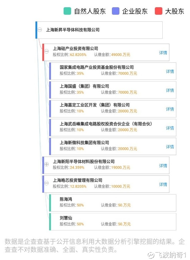 波纳奇1: 这些潜力巨大的公司难道仅是上市公