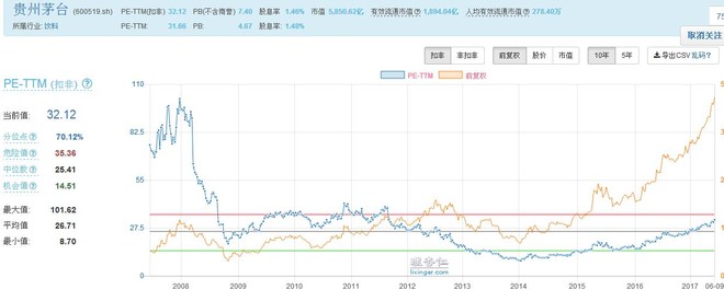 时和岁丰: 2017年6月第3周周记--熊市就是白马