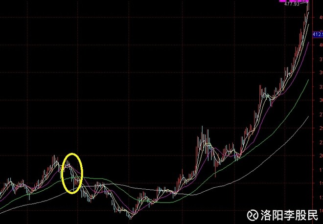 洛阳李股民: 价值投资对人性的考验--现在的银