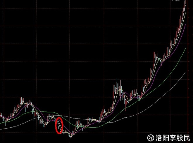 洛阳李股民: 价值投资对人性的考验--现在的银